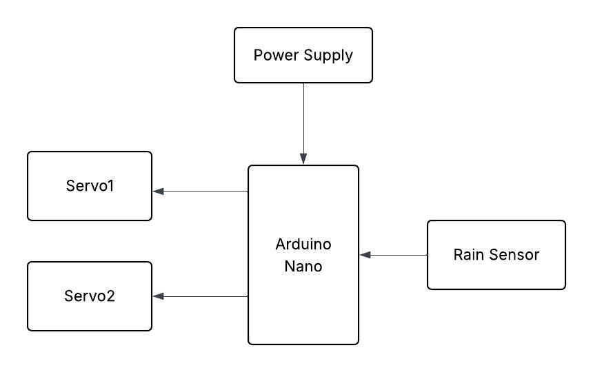 Blank Diagram